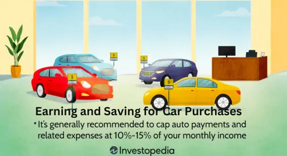 Earning and Saving for Car 
